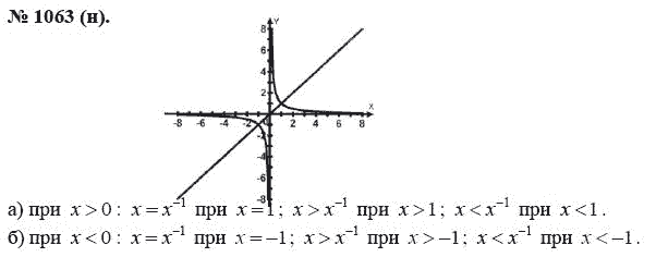 Ответ к задаче № 1063 (н) - Ю.Н. Макарычев, гдз по алгебре 8 класс